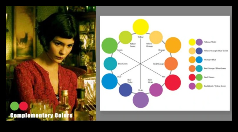 Clasificarea culorilor cinematografice Un ghid pentru crearea de imagini asemănătoare unui film 5 Clasificarea culorilor cinematografice: tehnici pentru realizarea unor imagini asemănătoare filmului