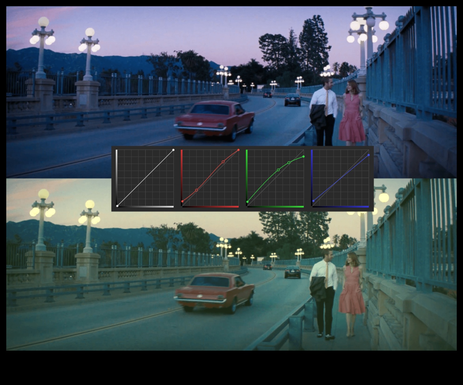 Clasificarea culorilor cinematografice Un ghid pentru crearea de imagini asemănătoare filmului 4 Clasificarea culorilor cinematografice: tehnici pentru realizarea unor imagini asemănătoare filmului