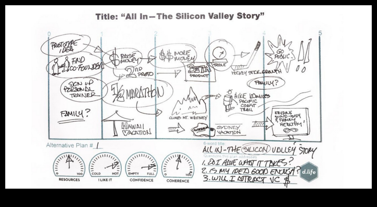 Odiseea de tendințe unde ideile prind formă în design 4 Odiseea de tendințe: unde ideile iau formă în design