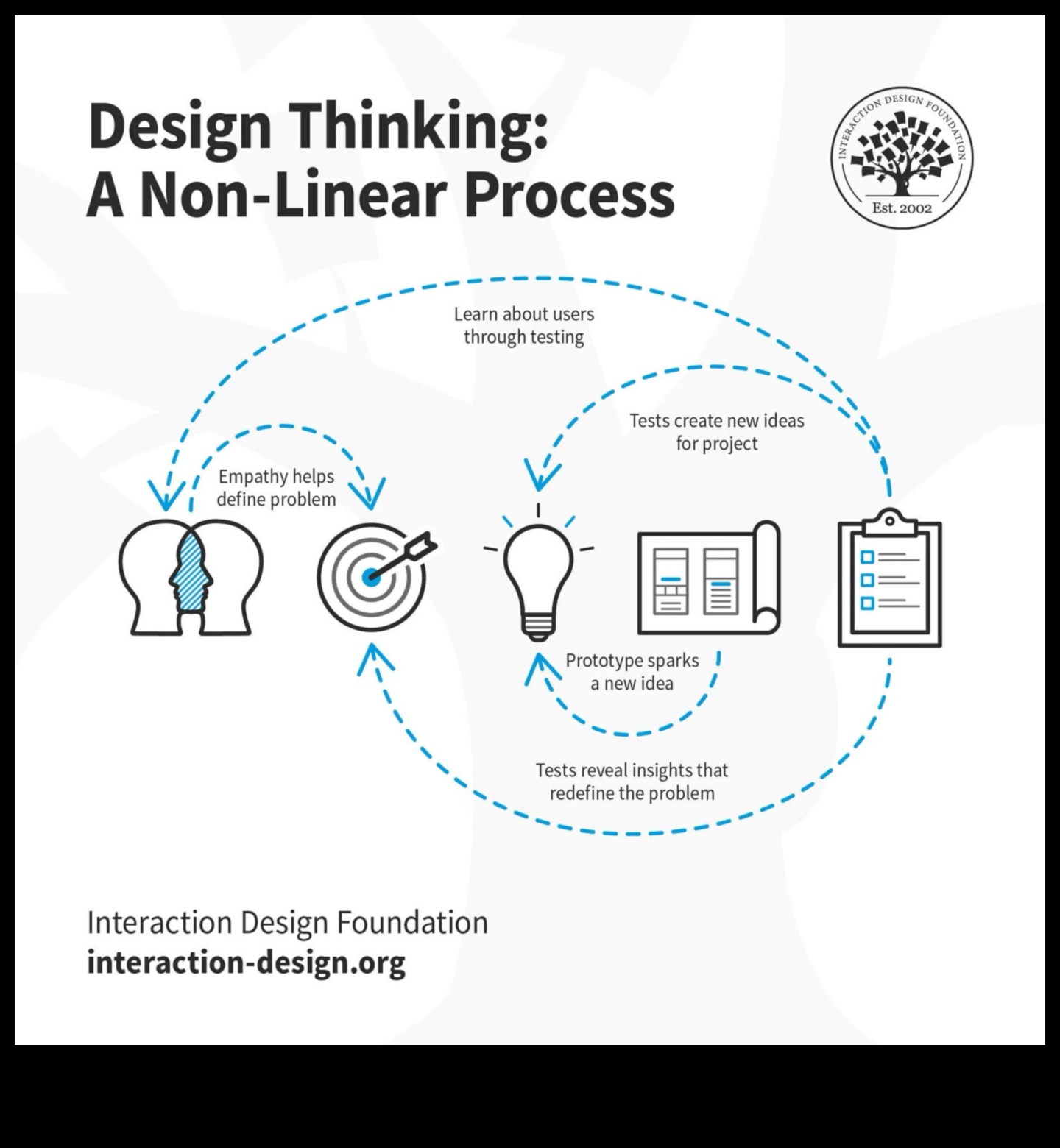 Odiseea de tendințe unde ideile prind formă în design 2 Odiseea de tendințe: unde ideile iau formă în design