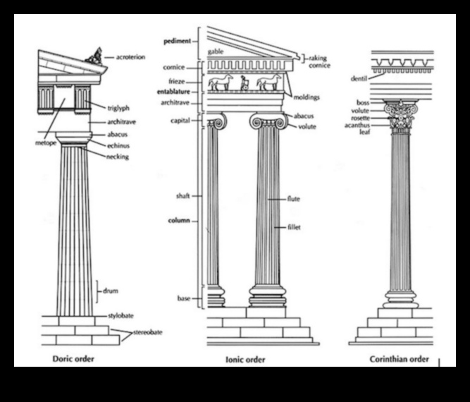 Elementele arhitecturii ateniene Coloane, capiteluri și cornișe 4 Arhitectura ateniană: coloane, capiteluri și cornișe