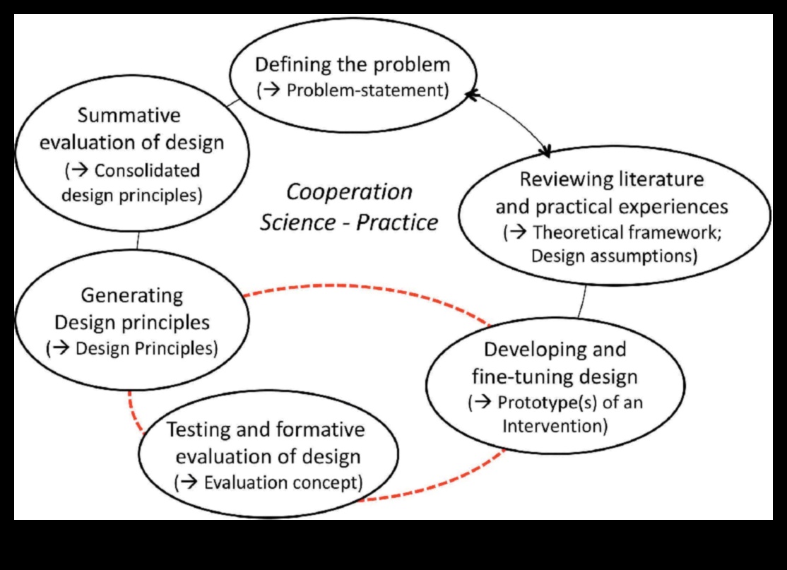 Principii în practică Cum să faci legătura între teoria și expresia creativă 2 Principii în practică: Teoria legăturii și expresia creativă