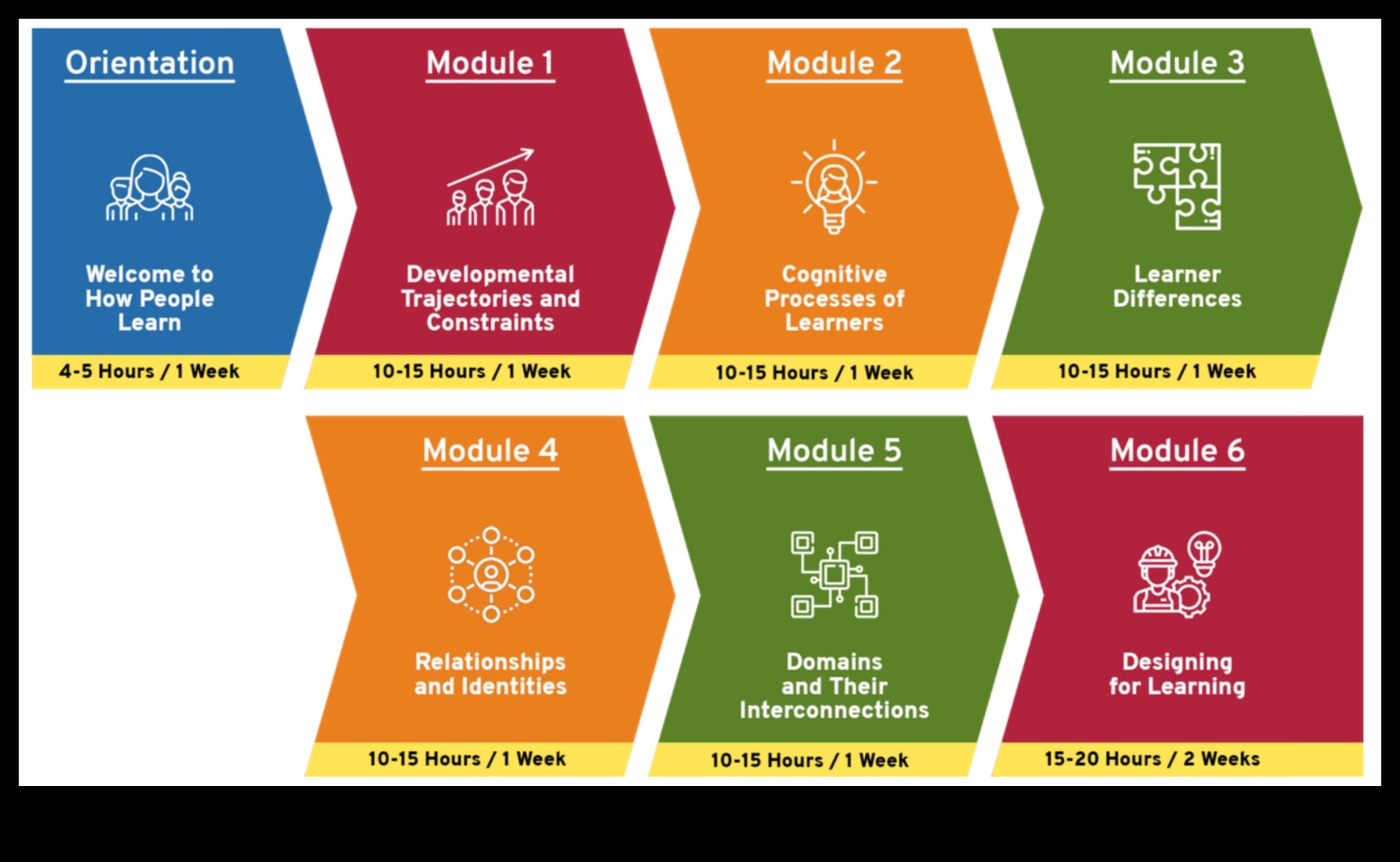 Conversații pline de culoare Limbajul educației designului — O abordare creativă a învățării 2 Conversații colorate: limbajul educației designului