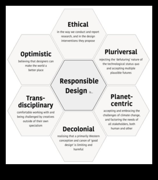 De la concept la clic: călătoria unui designer etic în design responsabil