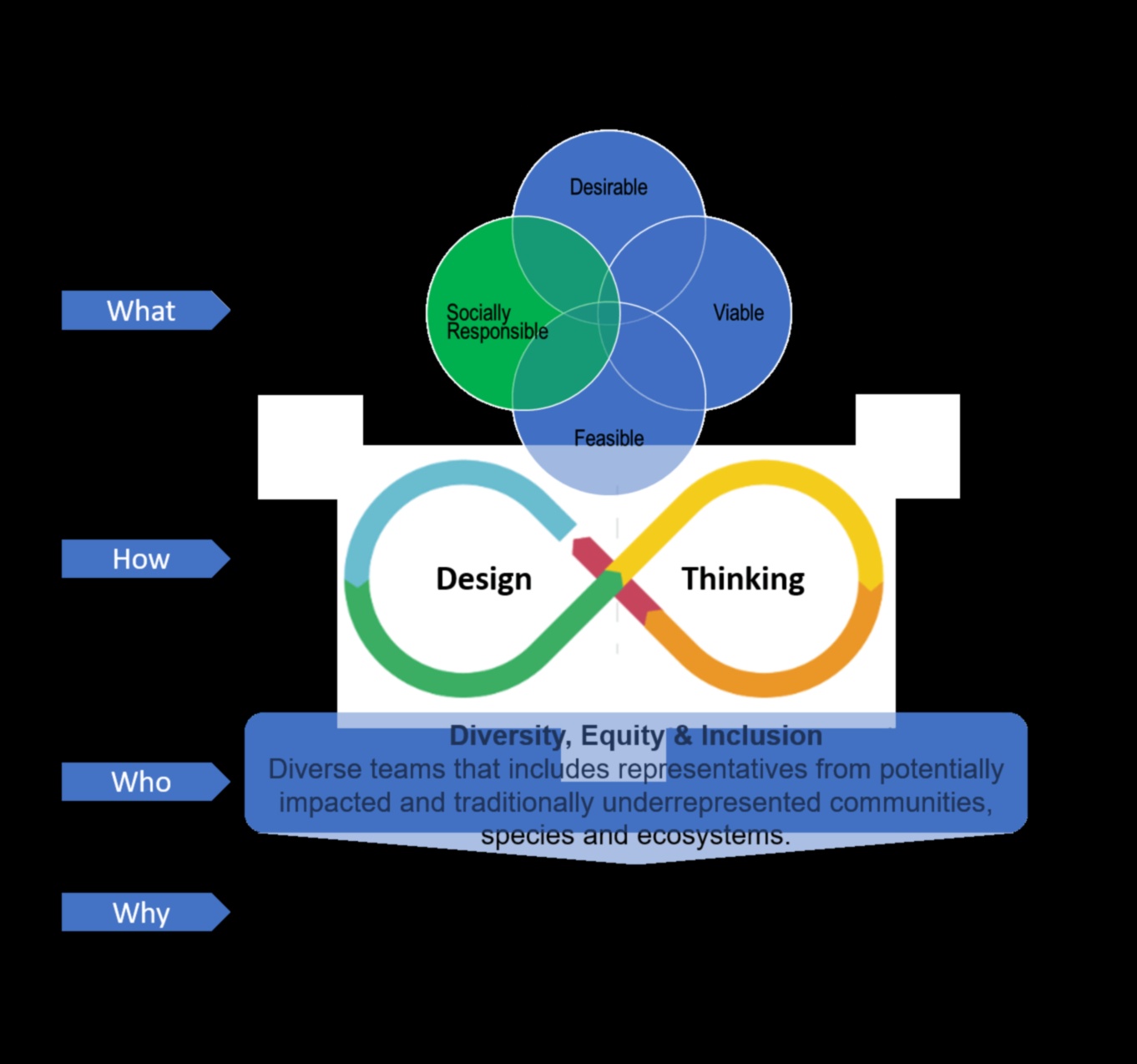 De la concept la clic: călătoria unui designer etic în design responsabil