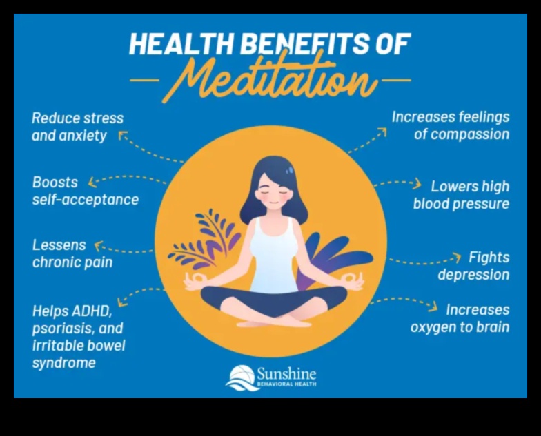 Creșteți-vă bunăstarea Cum Mindfulness vă poate îmbunătăți sănătatea fizică și mintală 1 Creșteți-vă bunăstarea: Magia fizică a vieții conștiente