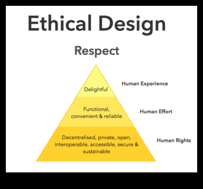 De la concept la clic: călătoria unui designer etic în design responsabil