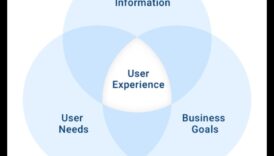 Design centrat pe utilizator: explorarea instrumentelor pentru experiențe memorabile