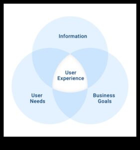 Design centrat pe utilizator: explorarea instrumentelor pentru experiențe memorabile