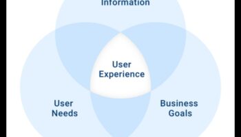 Design centrat pe utilizator: explorarea instrumentelor pentru experiențe memorabile