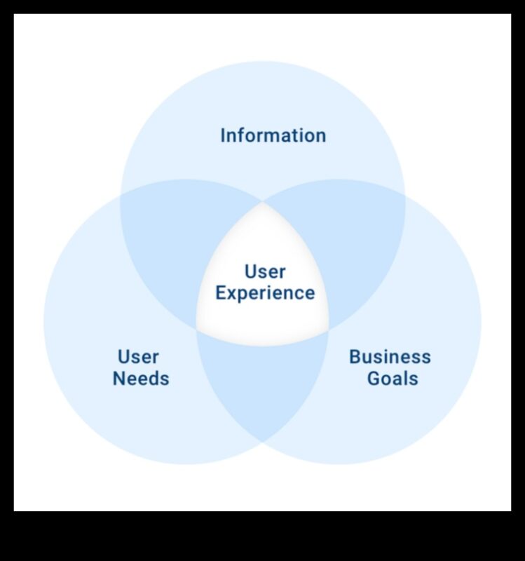 Design centrat pe utilizator: explorarea instrumentelor pentru experiențe memorabile