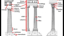Arhitectura ateniană: coloane, capiteluri și cornișe