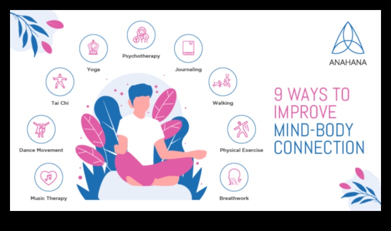 Impactul meditației conexiunii minte-corp asupra sănătății fizice și mintale 1 Conexiune minte-corp: influența meditației asupra sănătății