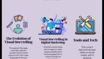 Încadrarea viitorului: crearea de povești vizuale în fotografia digitală