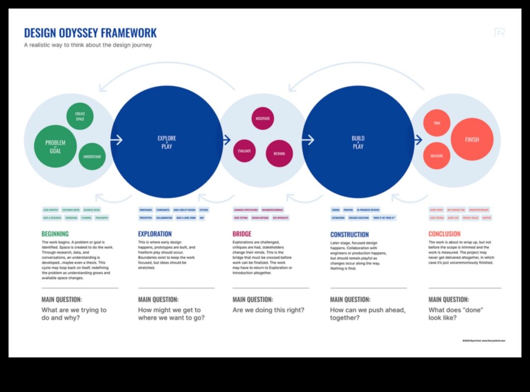Odiseea de tendințe: unde ideile iau formă în design