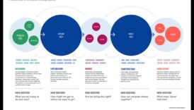 Odiseea de tendințe oriunde ideile prind formă în design 2 Odiseea de tendințe: unde ideile iau formă în design