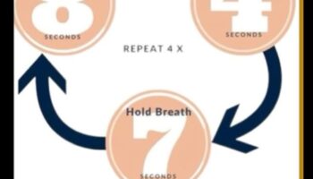 Respira, relaxează-te, repetă: stăpânirea artei tehnicilor de relaxare